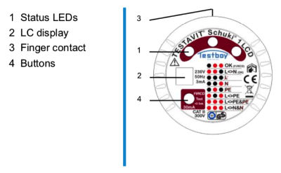 Controls and Indicators of the Testavit Schuki 1 LCD
