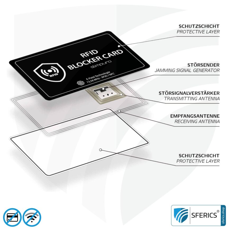 RFID NFC blocker card SLIMPURO | data protection for modern smart cards | EC card, credit card, ID card, ... | included in the set with the ZNAP wallet