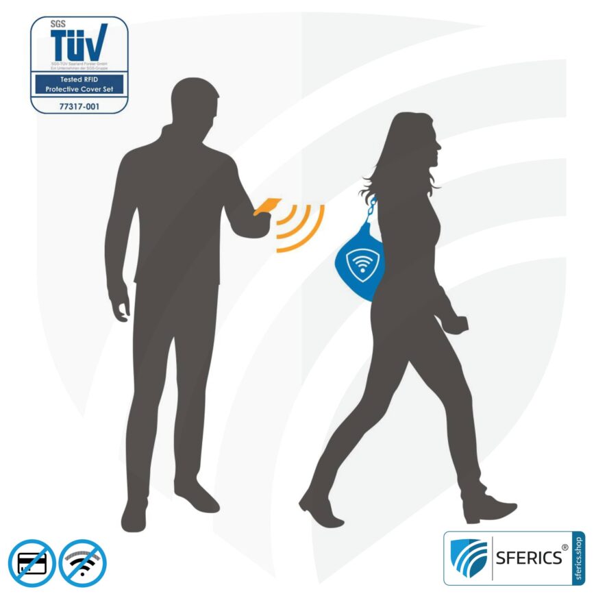 RFID NFC protective covers | data protection for modern smart cards | EC card, credit card, passport, identity card, ID card, ...