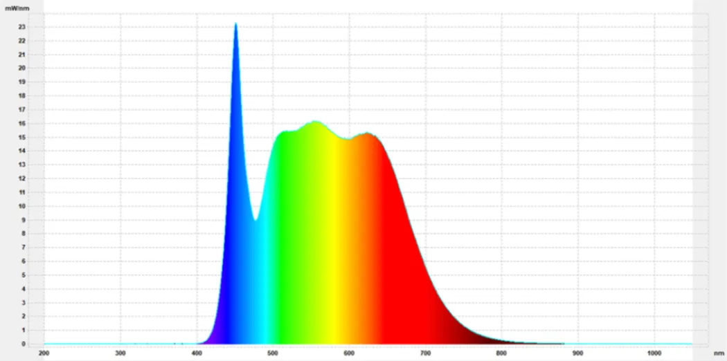 8 watt LED full spectrum DuoLight | 5400 Kelvin