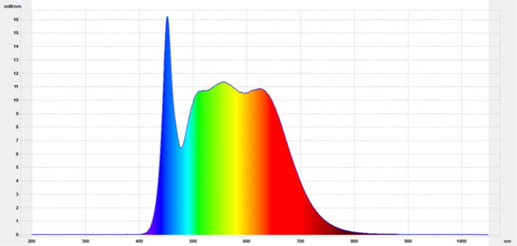 8 watt LED full spectrum | 5400 Kelvin