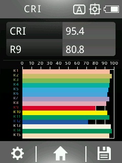 Measurement data 8 watt LED full spectrum, nn3511