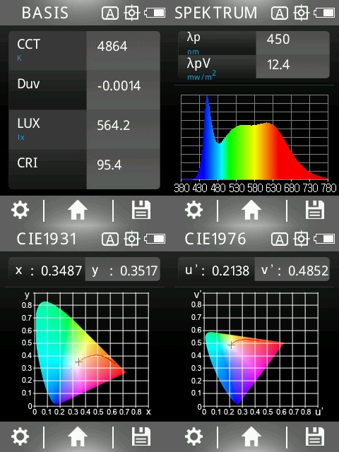Measurement data 8 watt LED full spectrum, nn3511