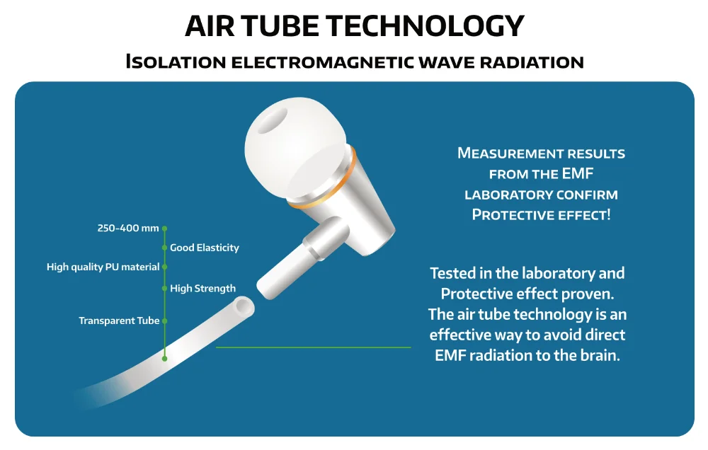 Air Tube Aerial cable technology