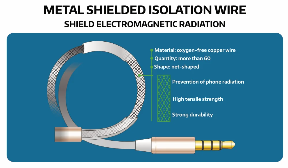 Metal Shielded Insulation Wire / Shield Wire