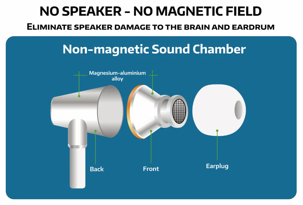 Non-magnetic sound chamber