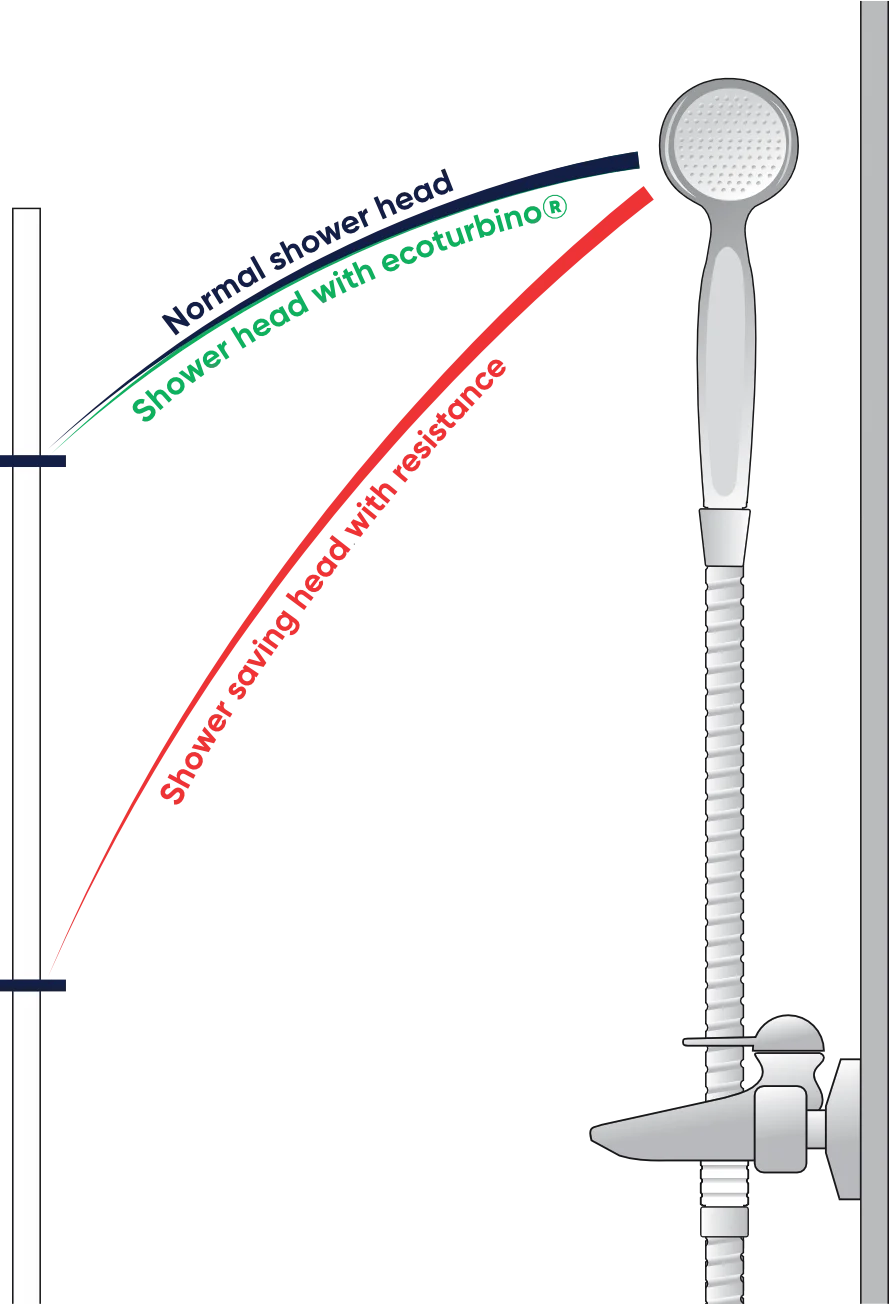 Shower head comparison