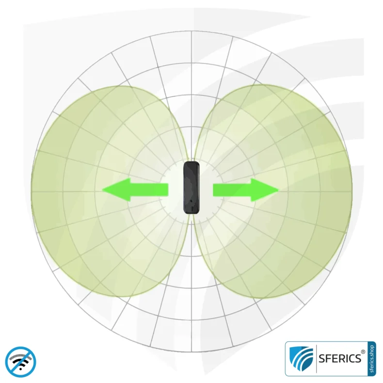 SAFE AND SOUND PRO 2 Electrosmog Detector | Unique measuring range up to 3.180.000 µW/m² | Semi-professional broadband HF measuring device for beginners | Detection of EMF radiation up to 8 GHz, including 5G! | Model 2025